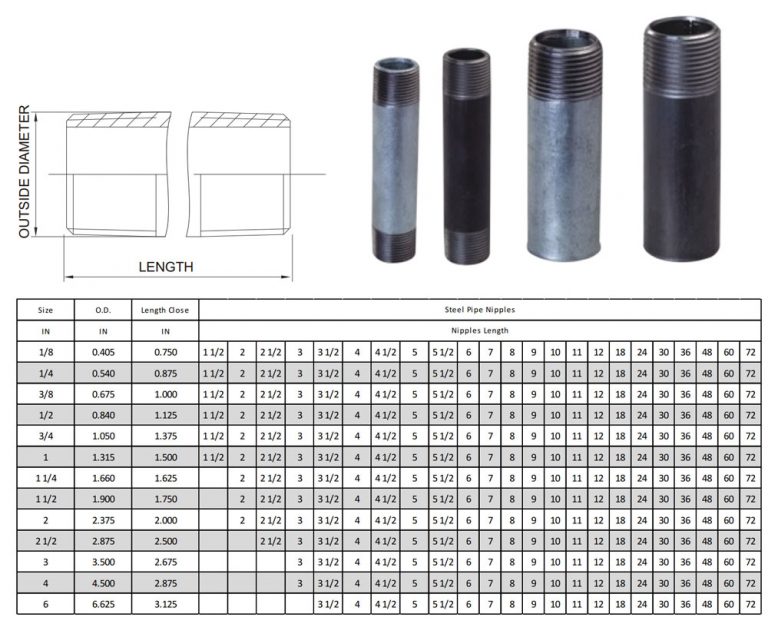Steel Piple Nipples KG Machinery